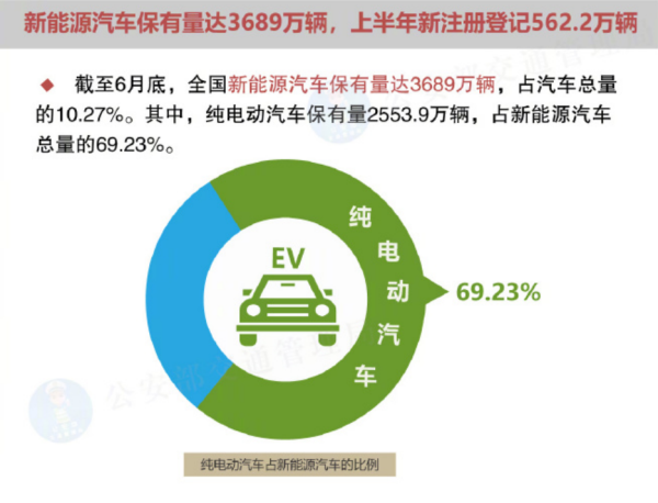 配资炒股网站就 看似风光无限的插电混动汽车，为何销量实际低于纯电动汽车？